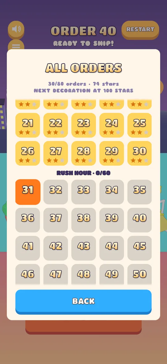 The order map with completed orders, stars and the next chapter